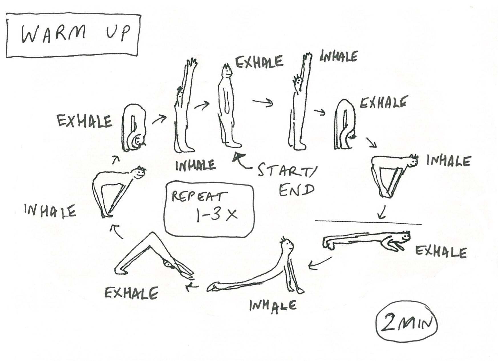 Surya Namaskara - Sun Salutation A